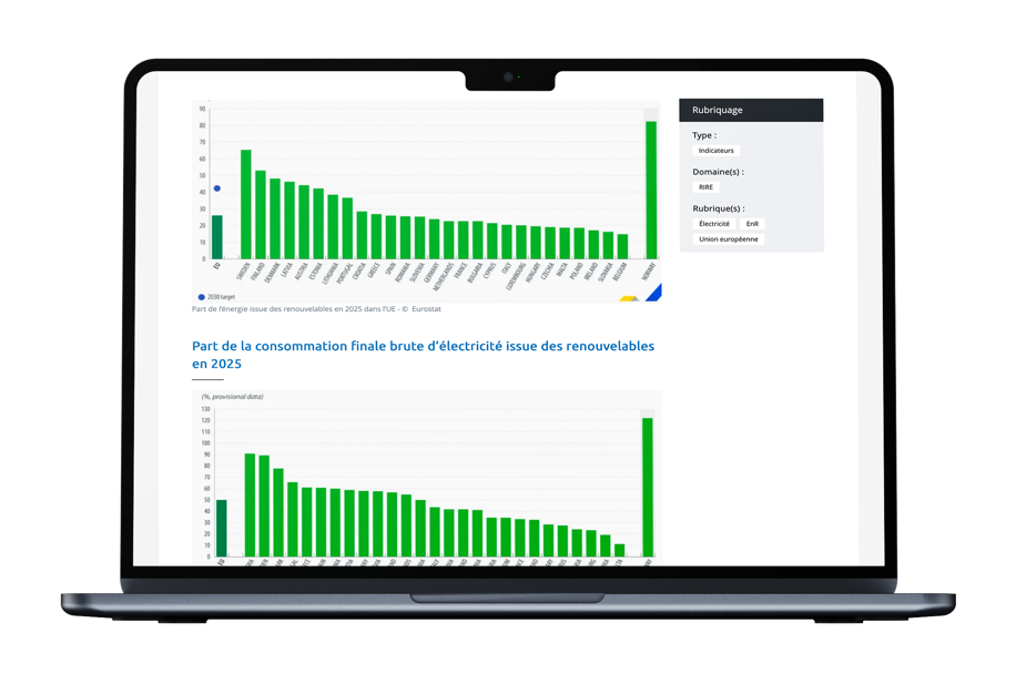 Dashboard / Data